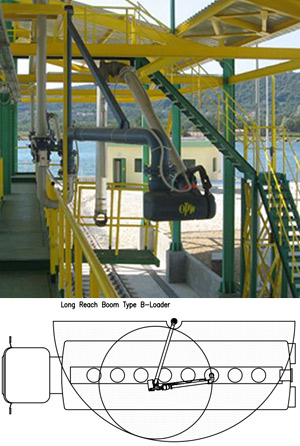 Top Loading Arms, Top Loading Terminal, Tank Truck Rail Car,Long Reach Type 0