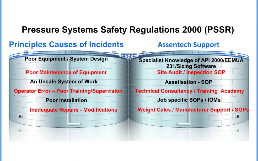 PSSR Pressure Systems Safety Regulations 2000