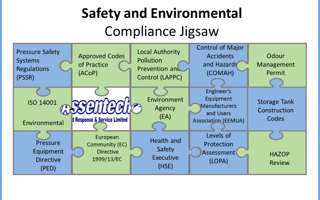 Safety and Environmental Compliance Jigsaw