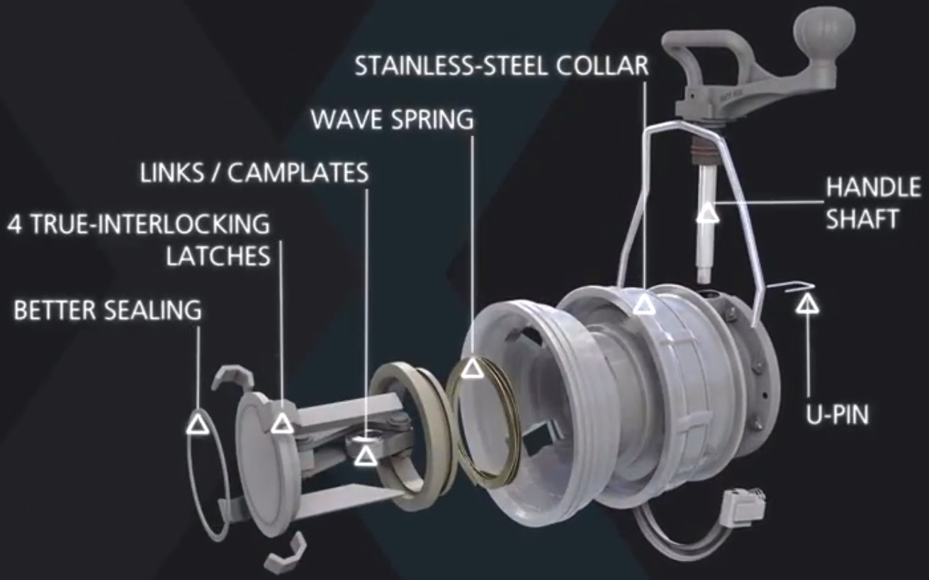 API Couplers-API Coupling