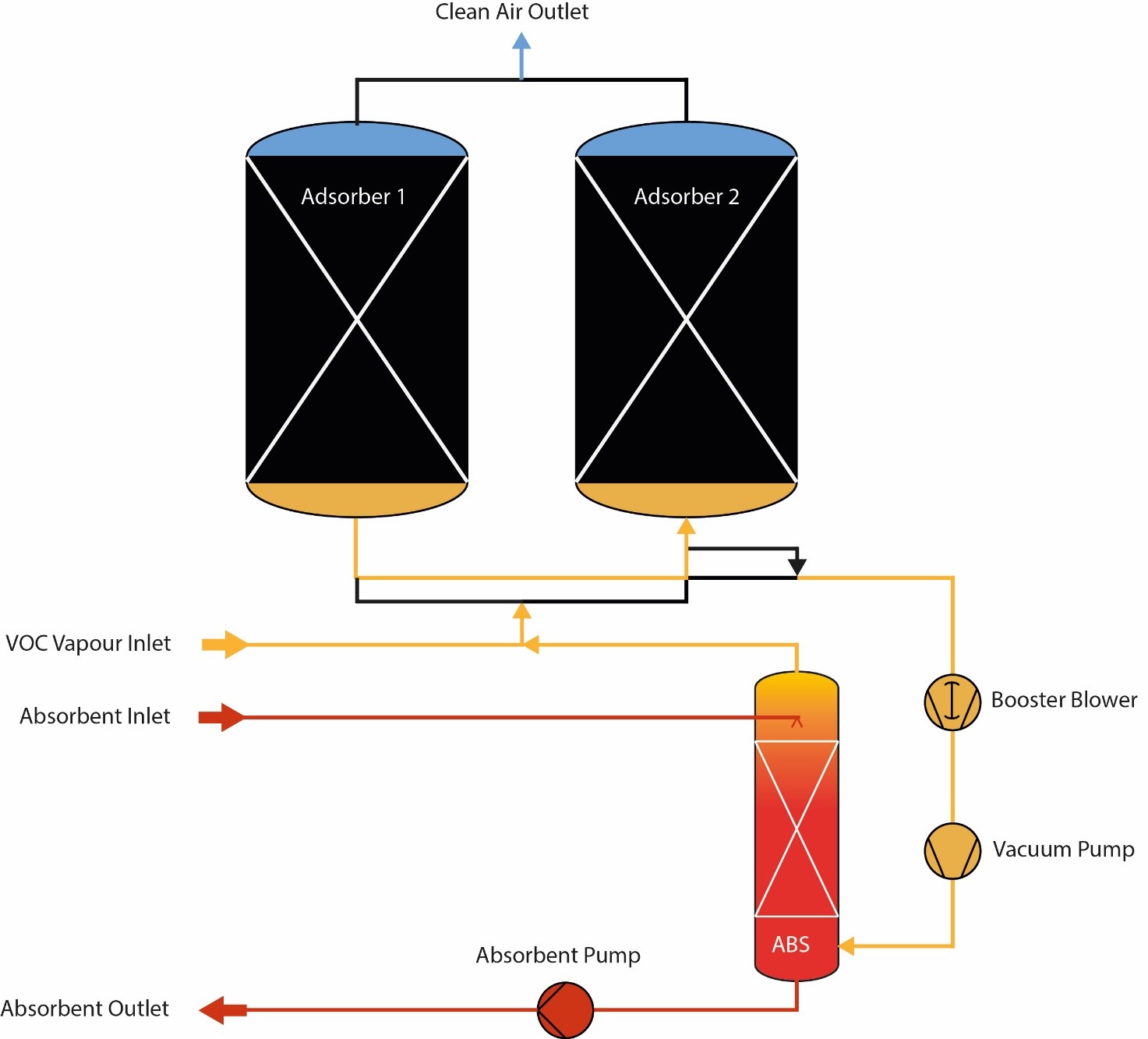 Vapour Recovery Unit Operation Energy Management