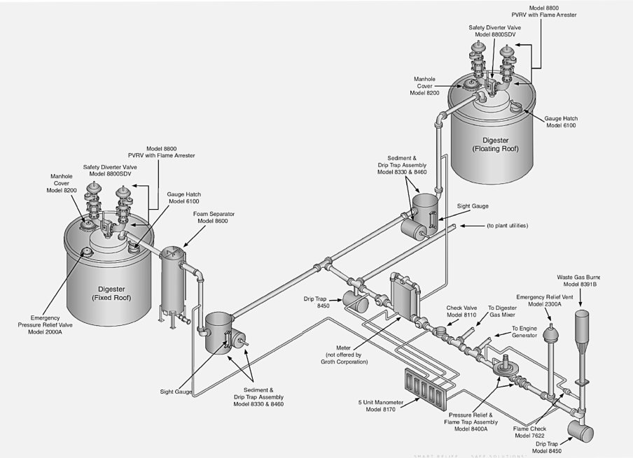 Tackling fugitive emissions in biogas and anaerobic digestion facilities