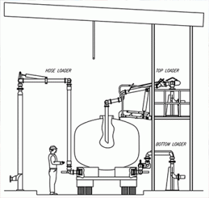 Tank Trucks Bottom Loading Key Advantages