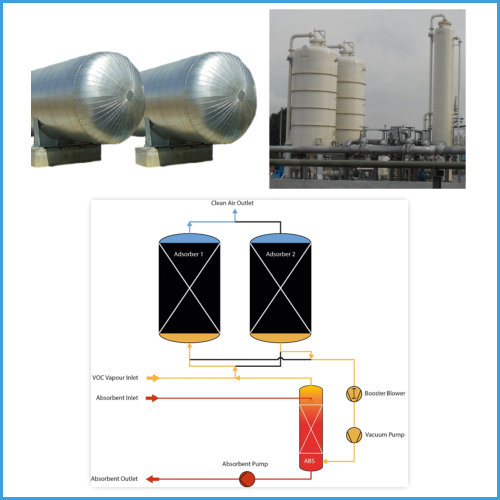 Vapour Recovery Systems