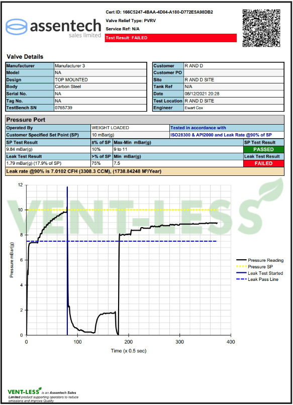 Smart Test Bench for Breather Valves