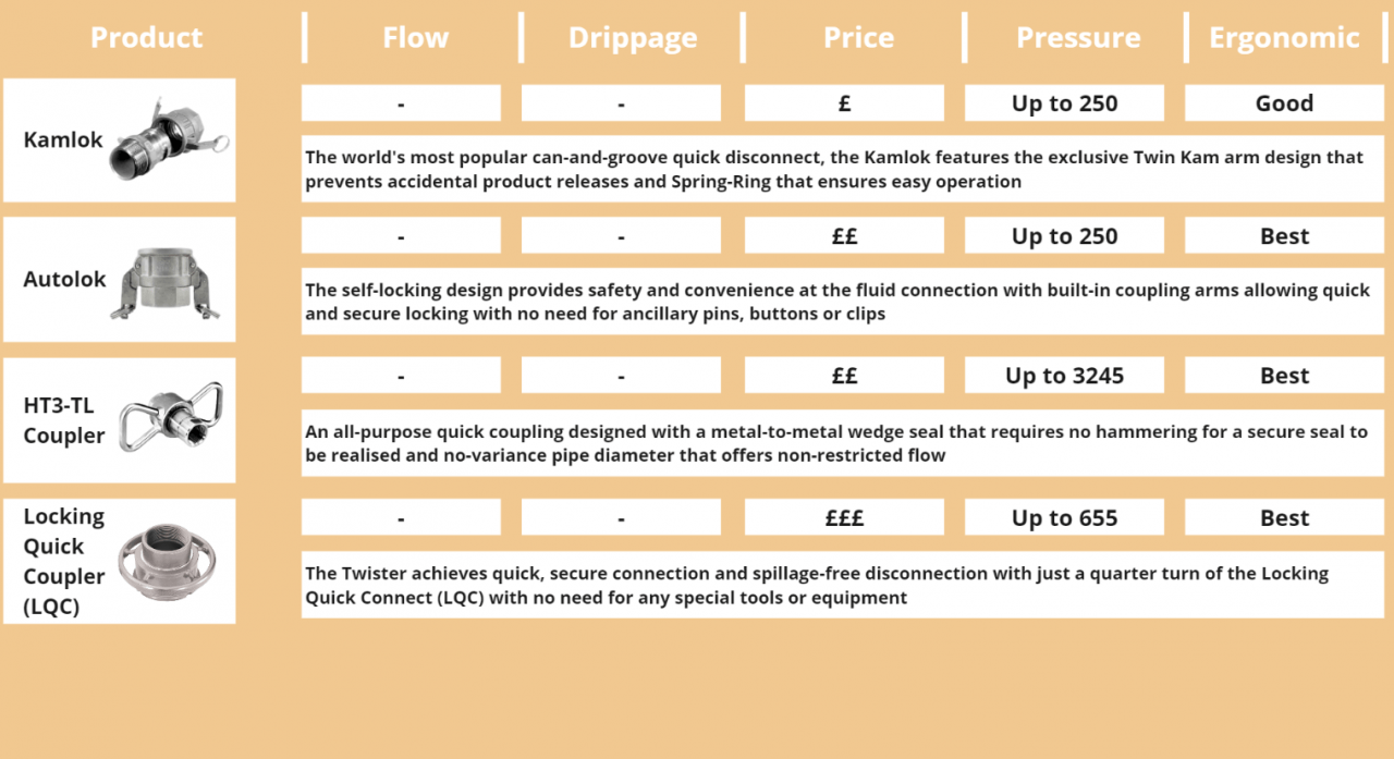 Couplers - Dry & Quick Disconnects Couplers-API Couplers | Assentech